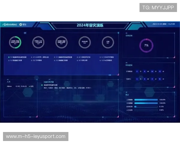 技术团队自曝：一秒级容灾切换，赛事安全感拉满