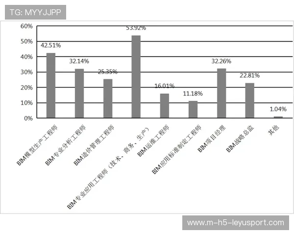 球队教练使用新型数据追踪技术分析表现，球队教练使用新型数据追踪技术分析表现
